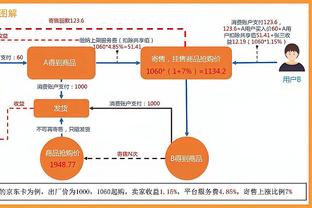 ?拉塞尔34+8 詹姆斯28+5+5 布罗格登23+7+9 湖人轻取开拓者