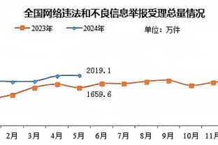 曼城攻势明显占优，曼城vs热刺半场数据：射门12-2，射正2-1